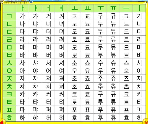 韩语字母表